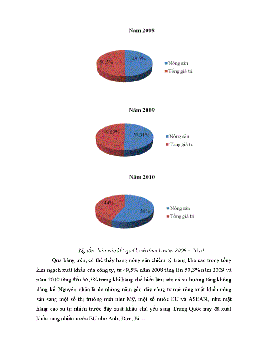 image for page Giải pháp thị trường nhằm phát triển xuất khẩu mặt hàng nông sản tại Công ty CP tập đoàn Đại Châu