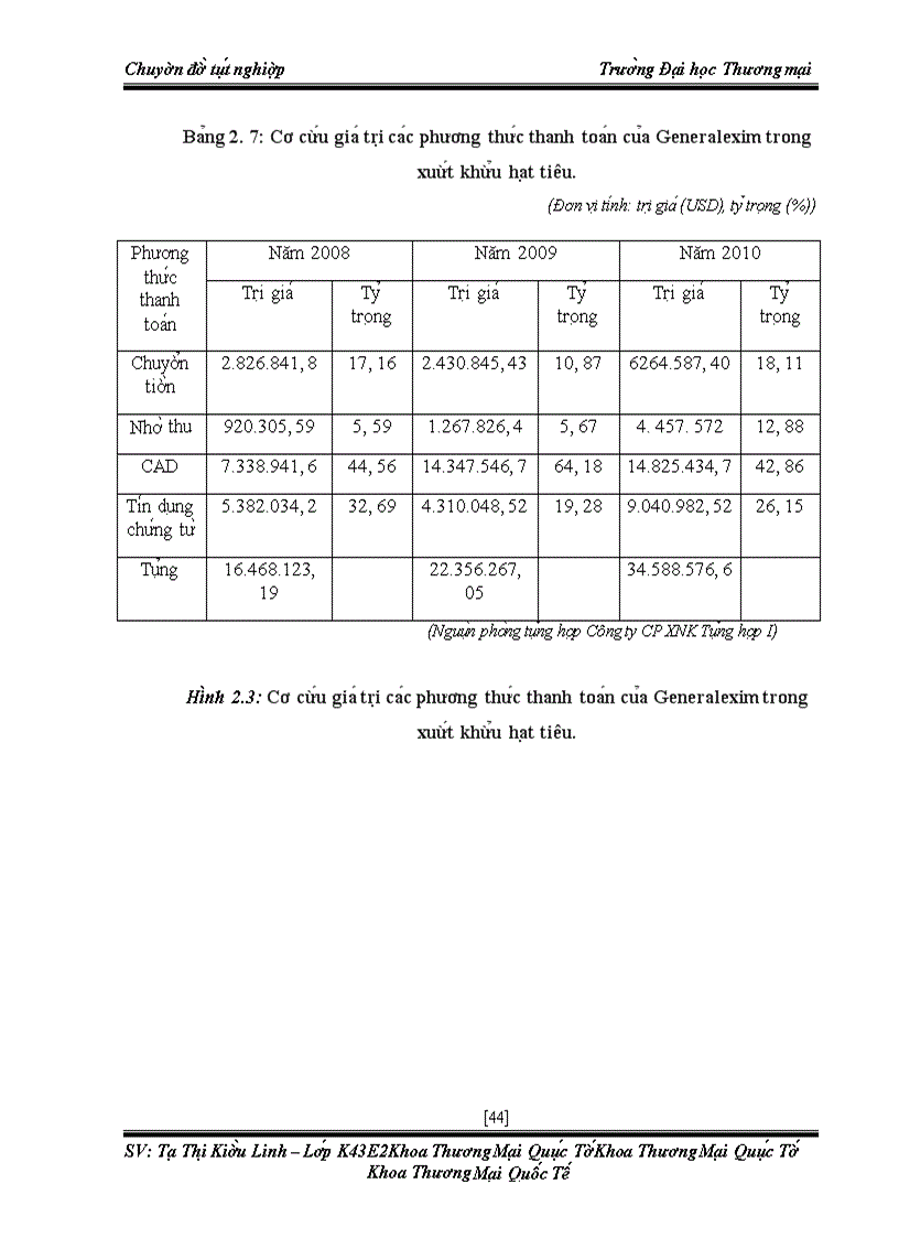 image for page Quản trị thanh toán xuất khẩu hạt tiêu tại công ty cổ phần xuất nhập khẩu tổng hợp I Việt Nam
