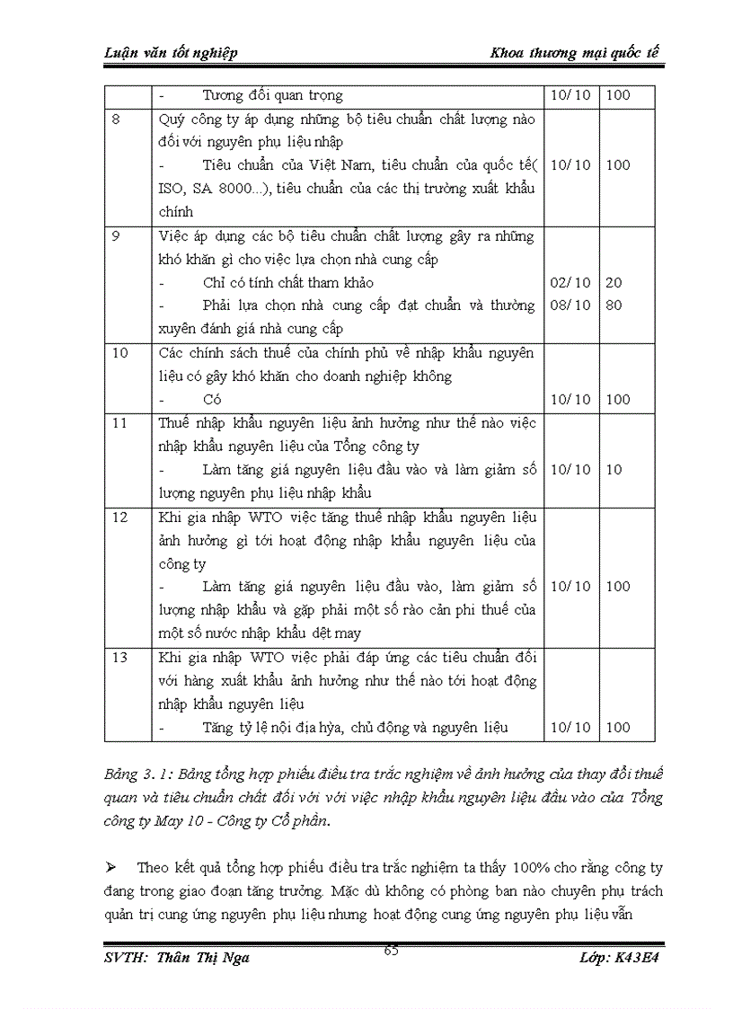 image for page Giải pháp hạn chế ảnh hưởng của thay đổi thuế quan và tiêu chuẩn chất lượng hàng nhập đối với nhập khẩu nguyên liệu của Tổng công ty May 10