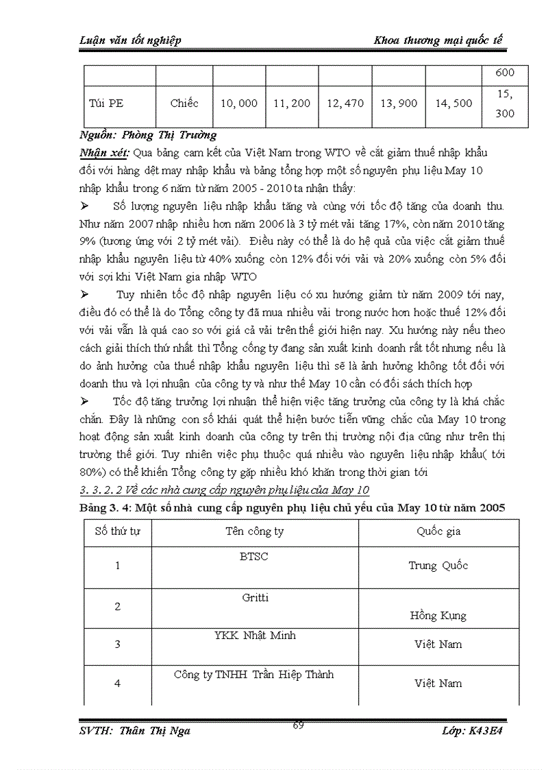 image for page Giải pháp hạn chế ảnh hưởng của thay đổi thuế quan và tiêu chuẩn chất lượng hàng nhập đối với nhập khẩu nguyên liệu của Tổng công ty May 10