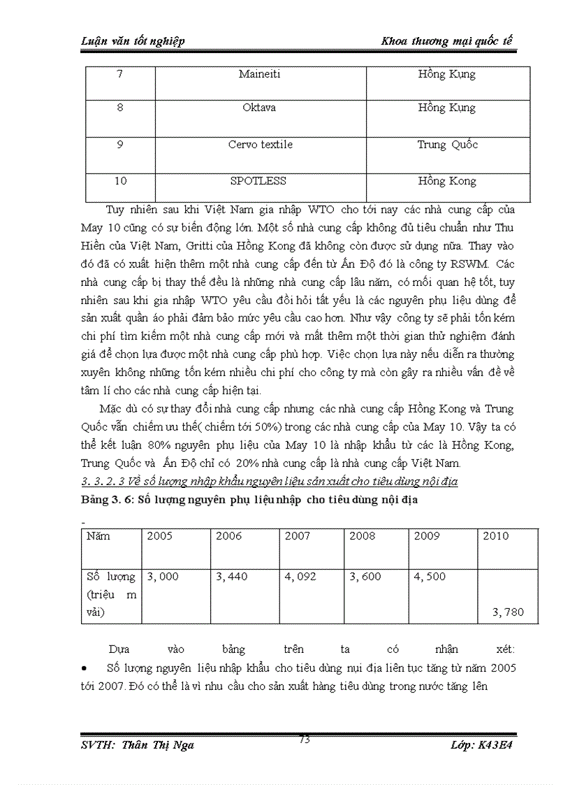 image for page Giải pháp hạn chế ảnh hưởng của thay đổi thuế quan và tiêu chuẩn chất lượng hàng nhập đối với nhập khẩu nguyên liệu của Tổng công ty May 10