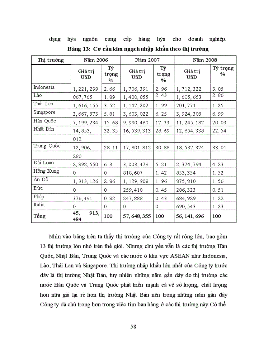 image for page Hoạt động kinh doanh nhập khẩu của Công ty VILEXIM: thực trạng và giải pháp