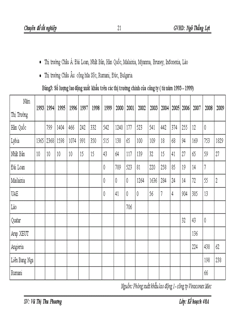 image for page Giải pháp tăng cường xuất khẩu lao động của công ty cổ phần nhân lực và thương mại Vinaconexmec