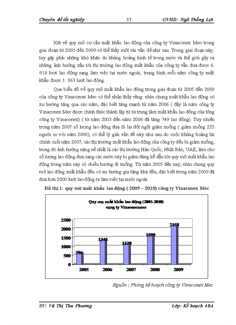image for page Giải pháp tăng cường xuất khẩu lao động của công ty cổ phần nhân lực và thương mại Vinaconexmec