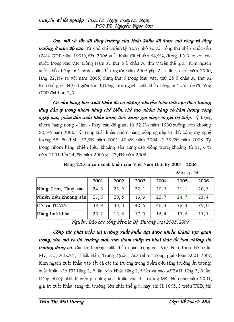 image for page Giải pháp đẩy mạnh xuất khẩu của VIệt Nam sau khủng hoảng tài chính toàn cầu