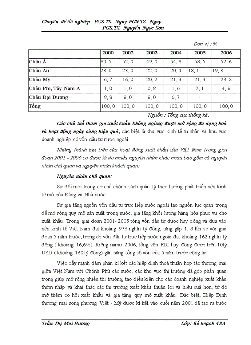 image for page Giải pháp đẩy mạnh xuất khẩu của VIệt Nam sau khủng hoảng tài chính toàn cầu