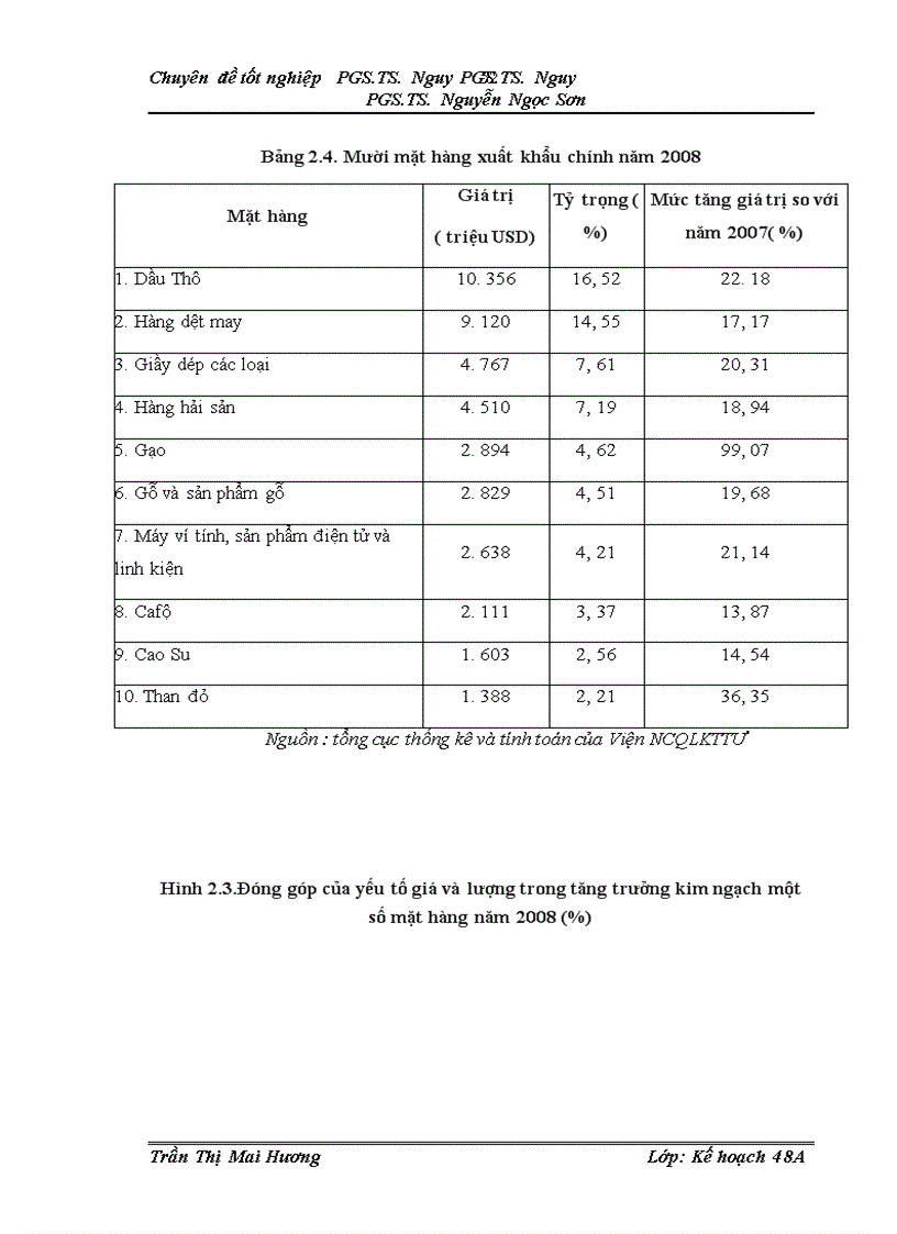 image for page Giải pháp đẩy mạnh xuất khẩu của VIệt Nam sau khủng hoảng tài chính toàn cầu