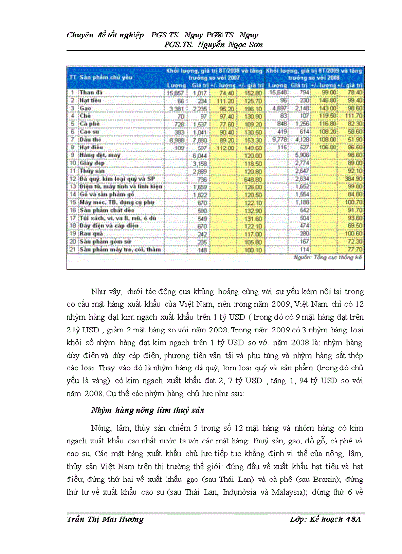 image for page Giải pháp đẩy mạnh xuất khẩu của VIệt Nam sau khủng hoảng tài chính toàn cầu