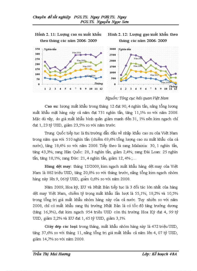 image for page Giải pháp đẩy mạnh xuất khẩu của VIệt Nam sau khủng hoảng tài chính toàn cầu