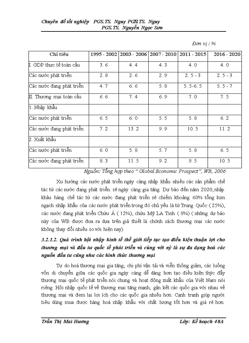 image for page Giải pháp đẩy mạnh xuất khẩu của VIệt Nam sau khủng hoảng tài chính toàn cầu