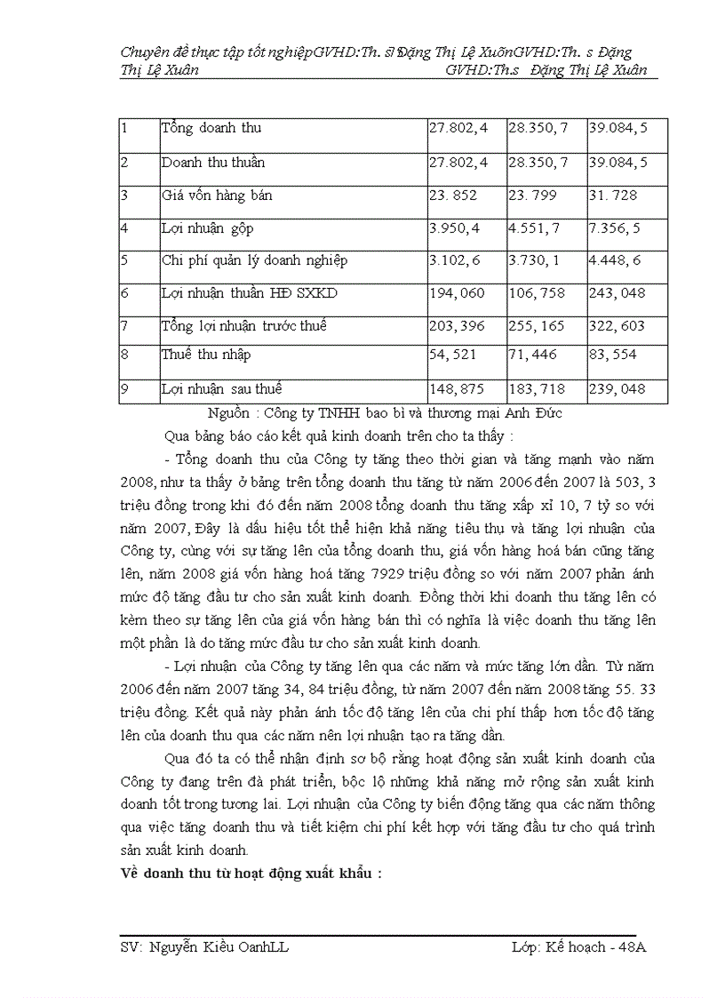 image for page Một số giải pháp đẩy mạnh xuất khẩu sản phẩm bao bì sang thị trường Đức của công ty TNHH bao bì và thương mại Anh Đức