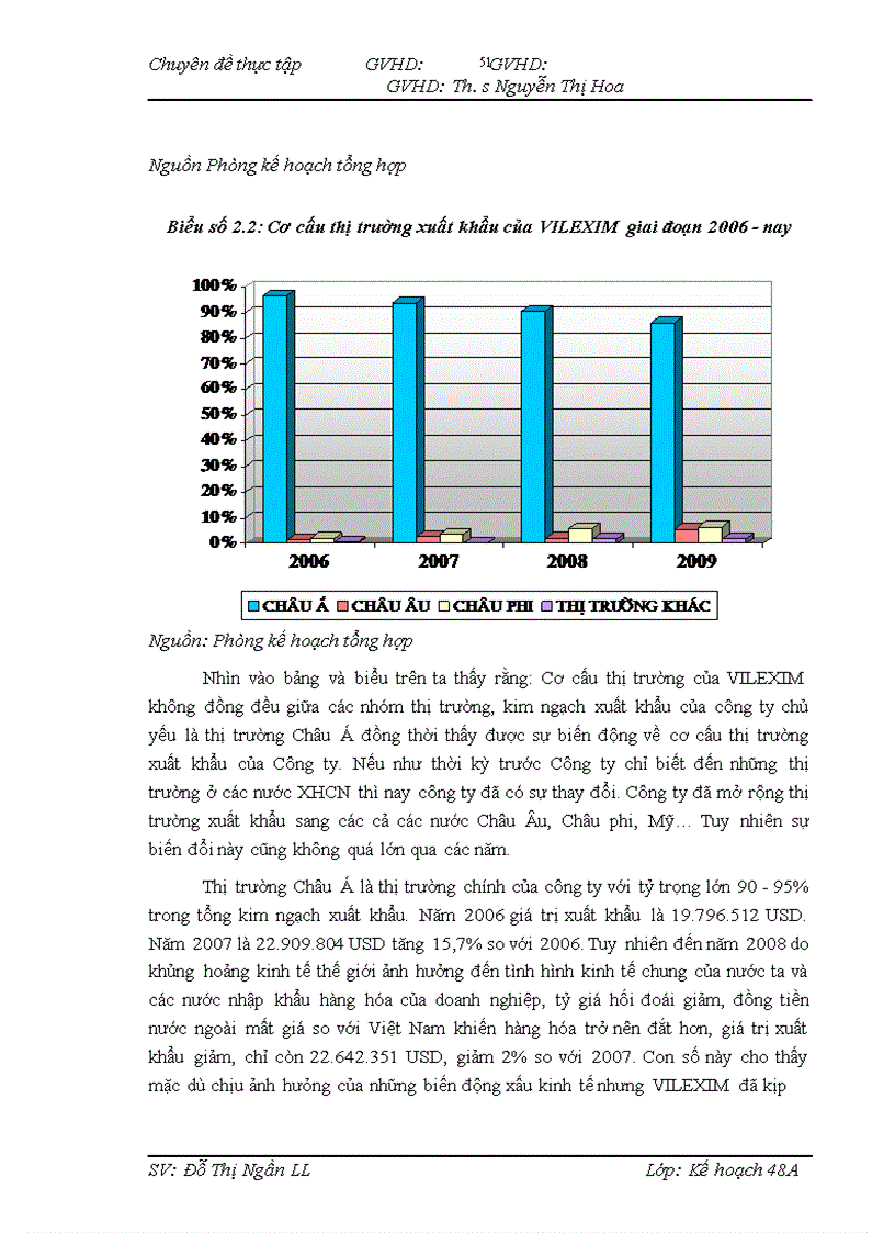 image for page Một số giải pháp đẩy mạnh phát triển thị trường xuất khẩu của công ty Cổ phần xuất nhập khẩu và hợp tác đầu tư VILEXIM
