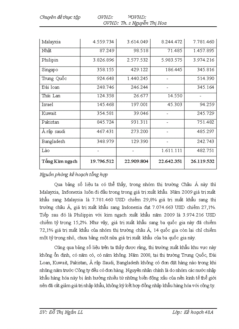 image for page Một số giải pháp đẩy mạnh phát triển thị trường xuất khẩu của công ty Cổ phần xuất nhập khẩu và hợp tác đầu tư VILEXIM