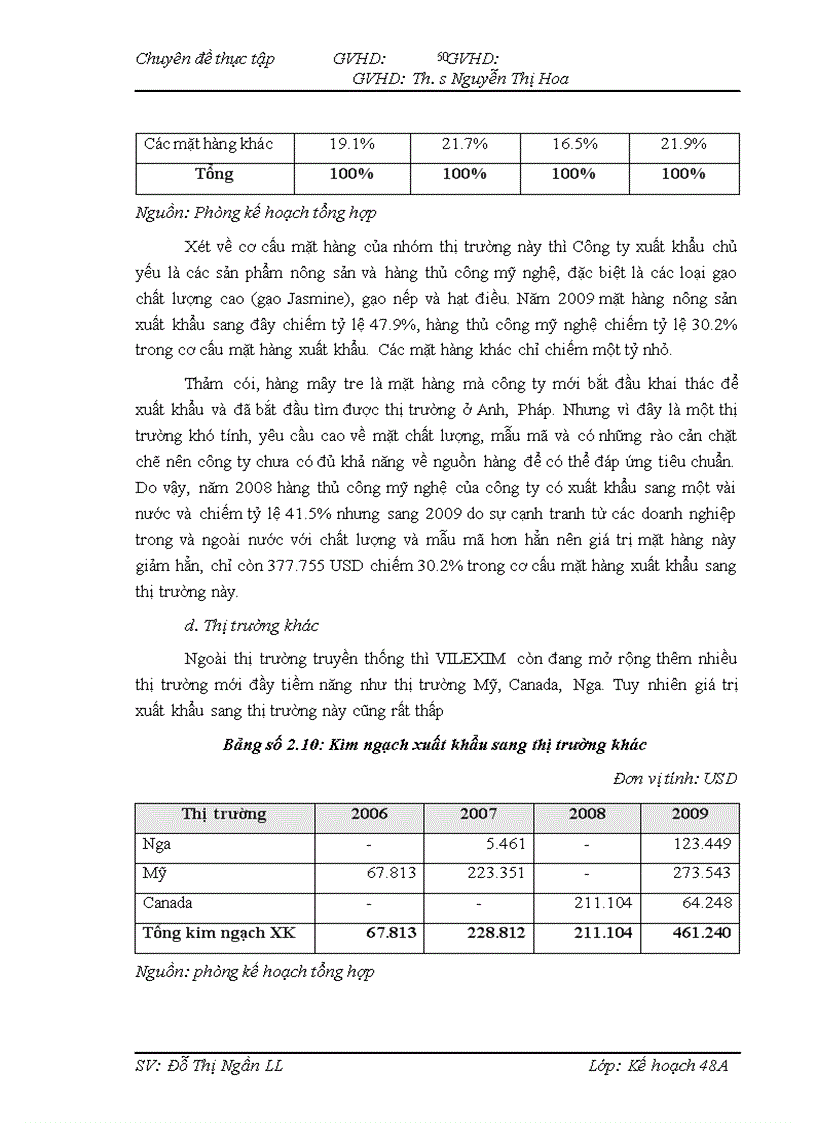 image for page Một số giải pháp đẩy mạnh phát triển thị trường xuất khẩu của công ty Cổ phần xuất nhập khẩu và hợp tác đầu tư VILEXIM