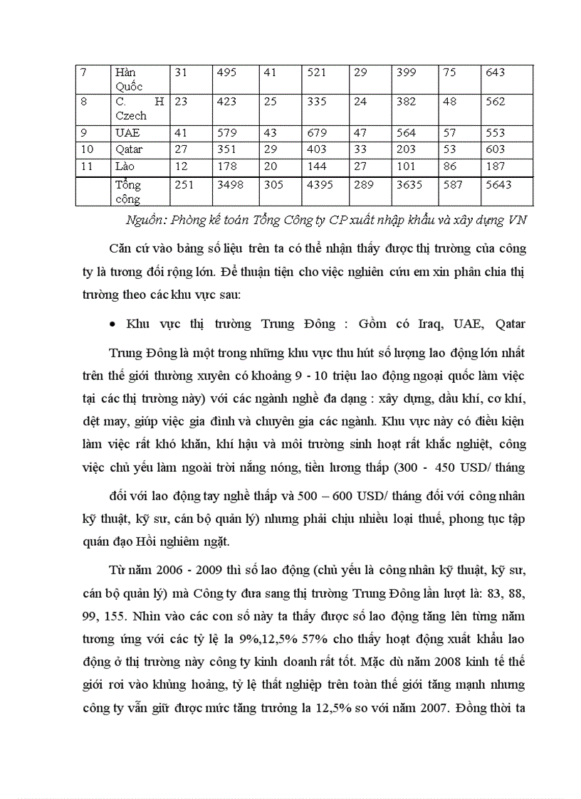 image for page Tác động của tự do hóa thương mại tới dịch vụ xuất khẩu lao động của Tổng công ty xuất nhập khẩu và xây dựng Việt Nam