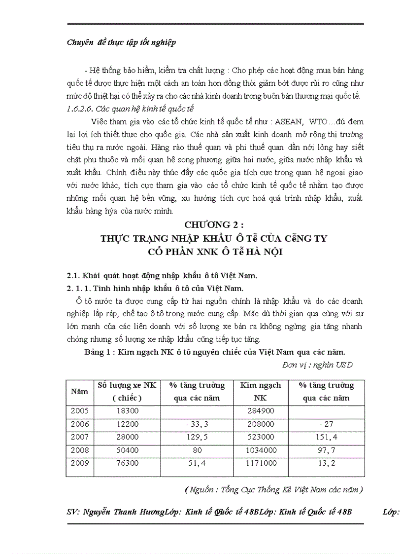 image for page Thực trạng nhập khẩu của Công ty cổ phần XNK ô tô Hà Nội và một số kiến nghị