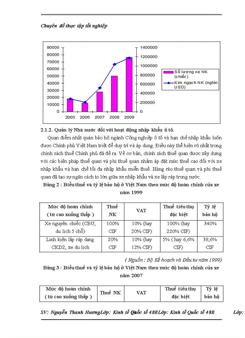image for page Thực trạng nhập khẩu của Công ty cổ phần XNK ô tô Hà Nội và một số kiến nghị