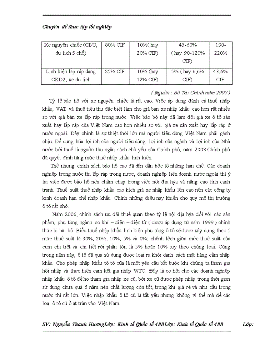 image for page Thực trạng nhập khẩu của Công ty cổ phần XNK ô tô Hà Nội và một số kiến nghị