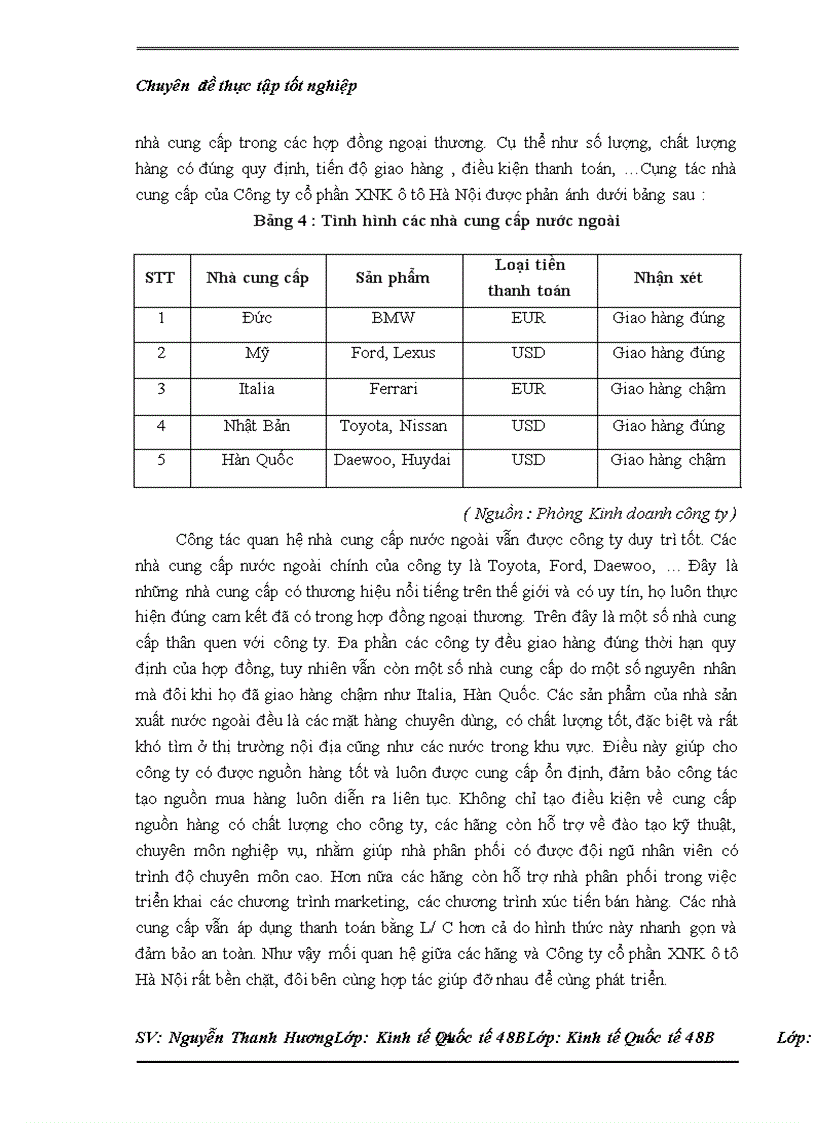 image for page Thực trạng nhập khẩu của Công ty cổ phần XNK ô tô Hà Nội và một số kiến nghị