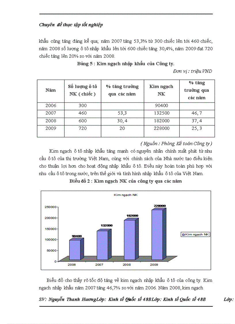 image for page Thực trạng nhập khẩu của Công ty cổ phần XNK ô tô Hà Nội và một số kiến nghị