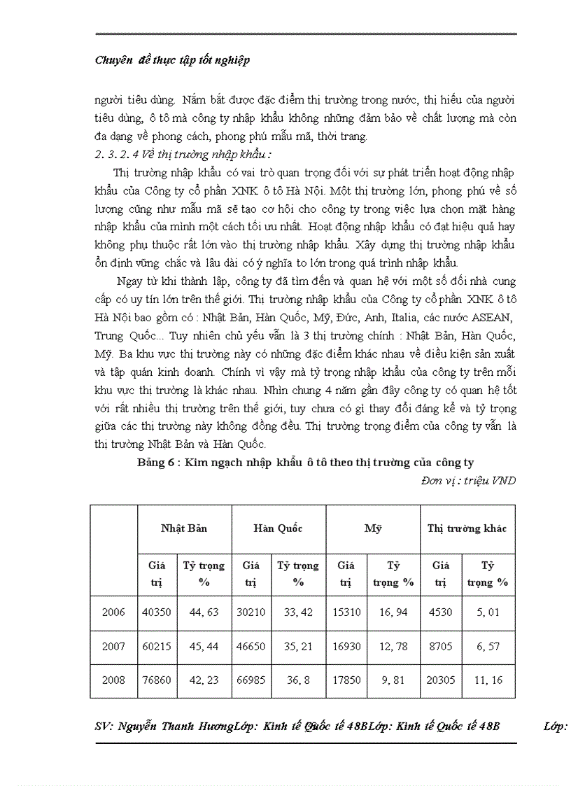 image for page Thực trạng nhập khẩu của Công ty cổ phần XNK ô tô Hà Nội và một số kiến nghị
