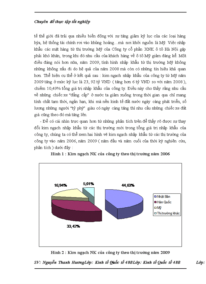 image for page Thực trạng nhập khẩu của Công ty cổ phần XNK ô tô Hà Nội và một số kiến nghị