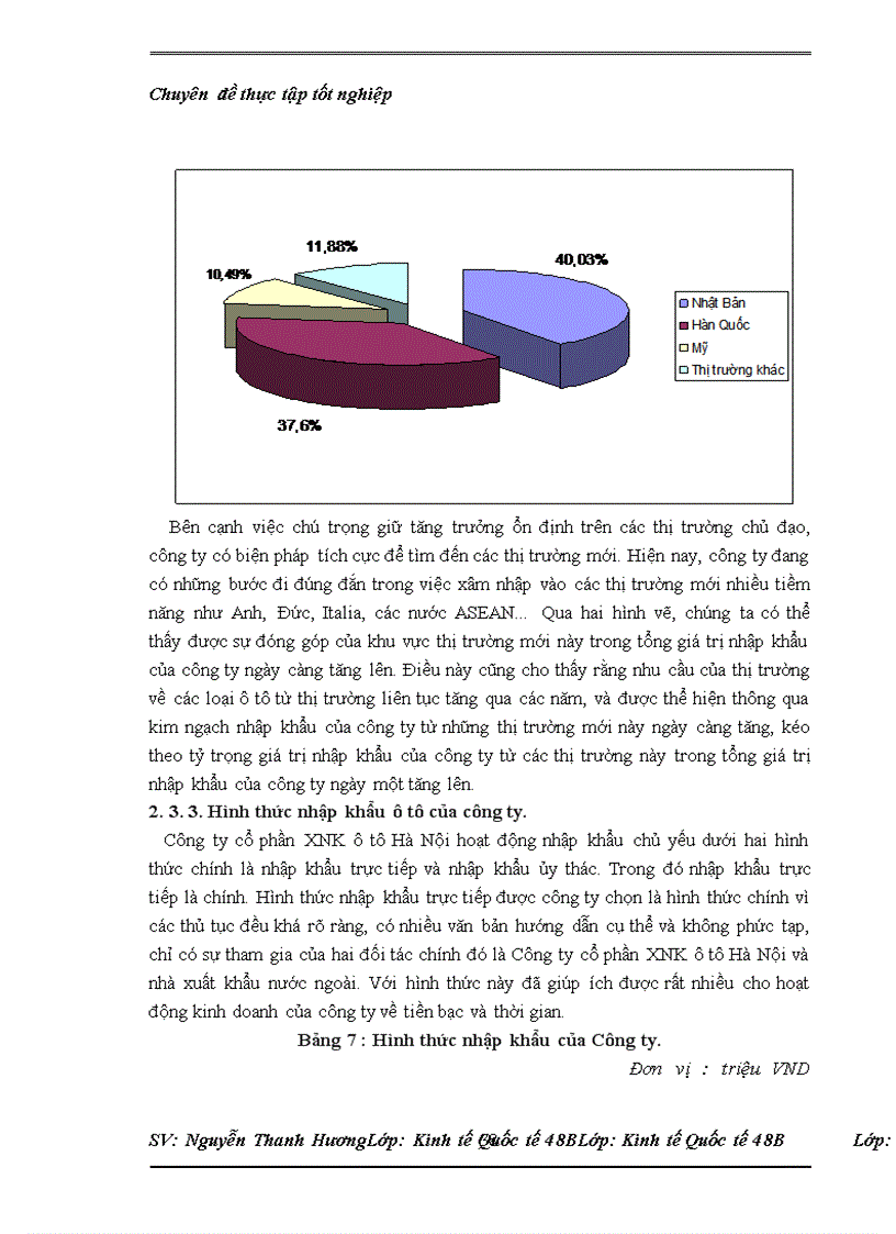 image for page Thực trạng nhập khẩu của Công ty cổ phần XNK ô tô Hà Nội và một số kiến nghị