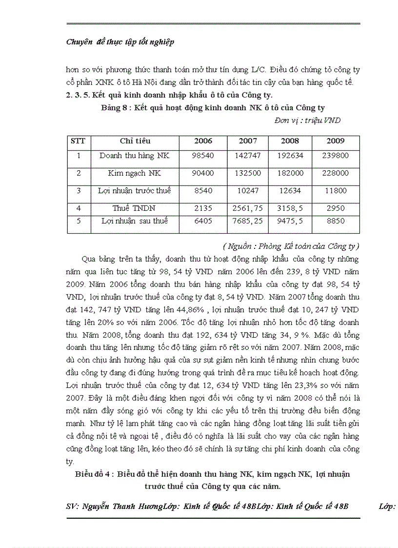 image for page Thực trạng nhập khẩu của Công ty cổ phần XNK ô tô Hà Nội và một số kiến nghị