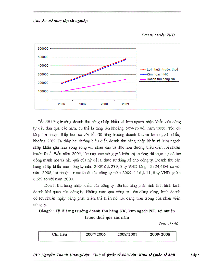 image for page Thực trạng nhập khẩu của Công ty cổ phần XNK ô tô Hà Nội và một số kiến nghị