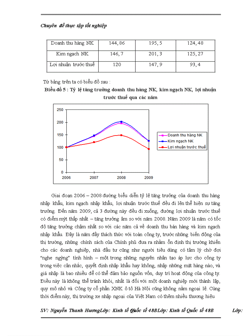 image for page Thực trạng nhập khẩu của Công ty cổ phần XNK ô tô Hà Nội và một số kiến nghị