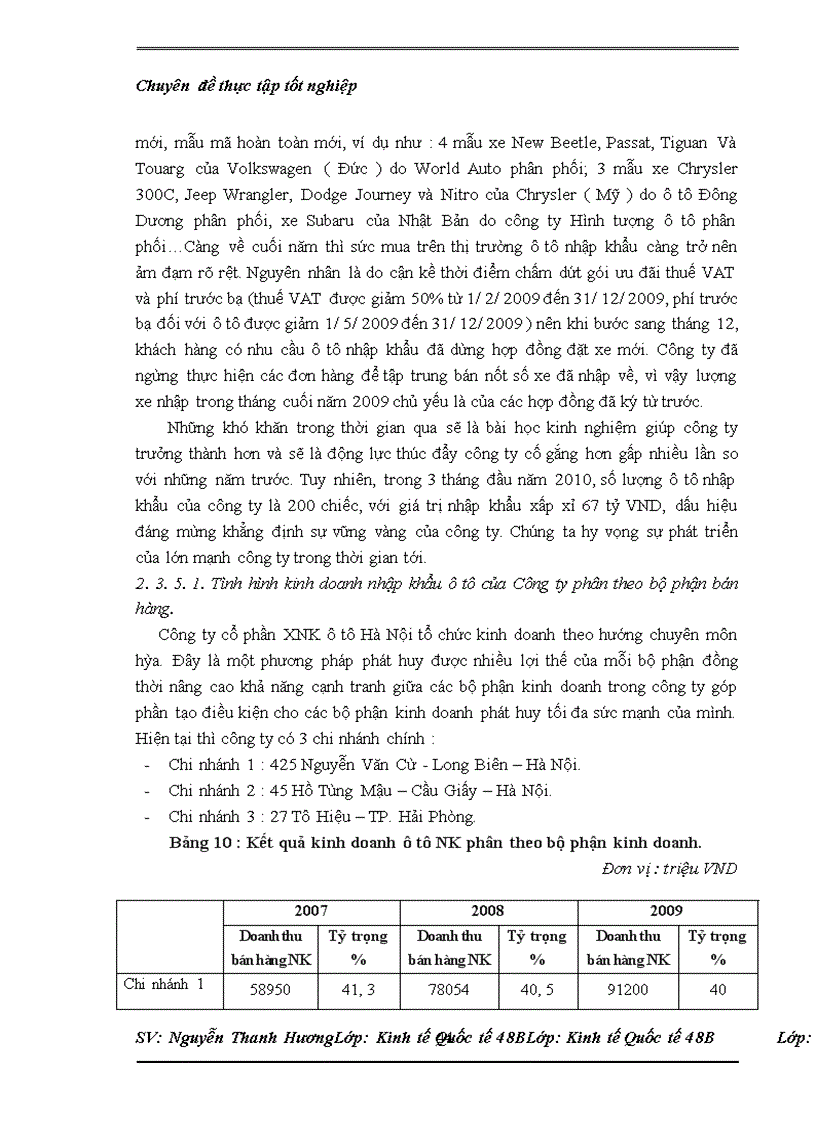 image for page Thực trạng nhập khẩu của Công ty cổ phần XNK ô tô Hà Nội và một số kiến nghị