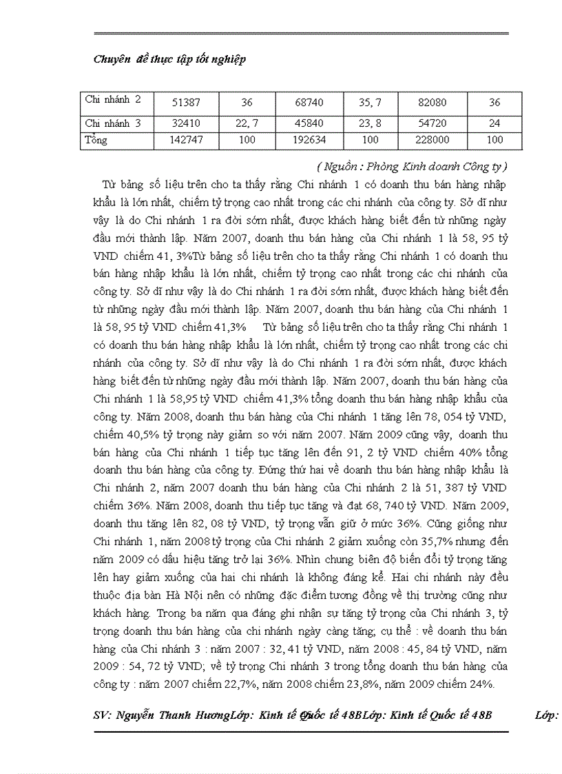 image for page Thực trạng nhập khẩu của Công ty cổ phần XNK ô tô Hà Nội và một số kiến nghị
