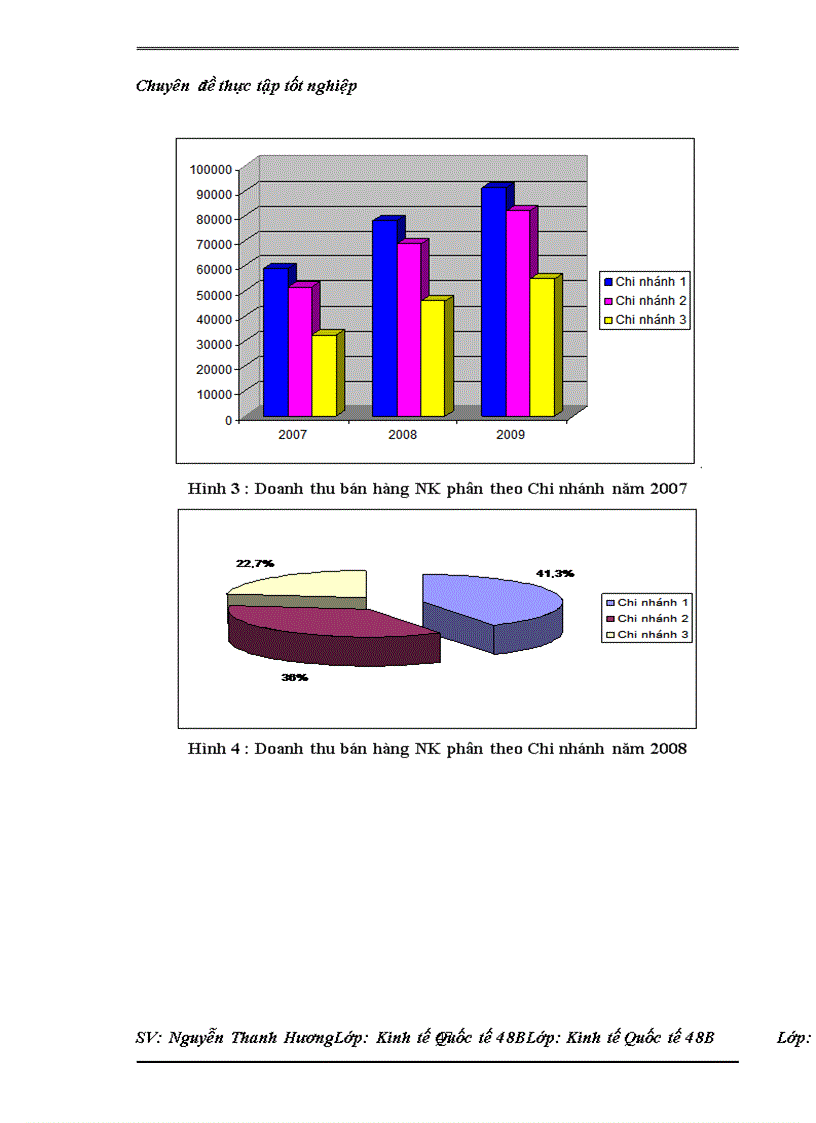 image for page Thực trạng nhập khẩu của Công ty cổ phần XNK ô tô Hà Nội và một số kiến nghị