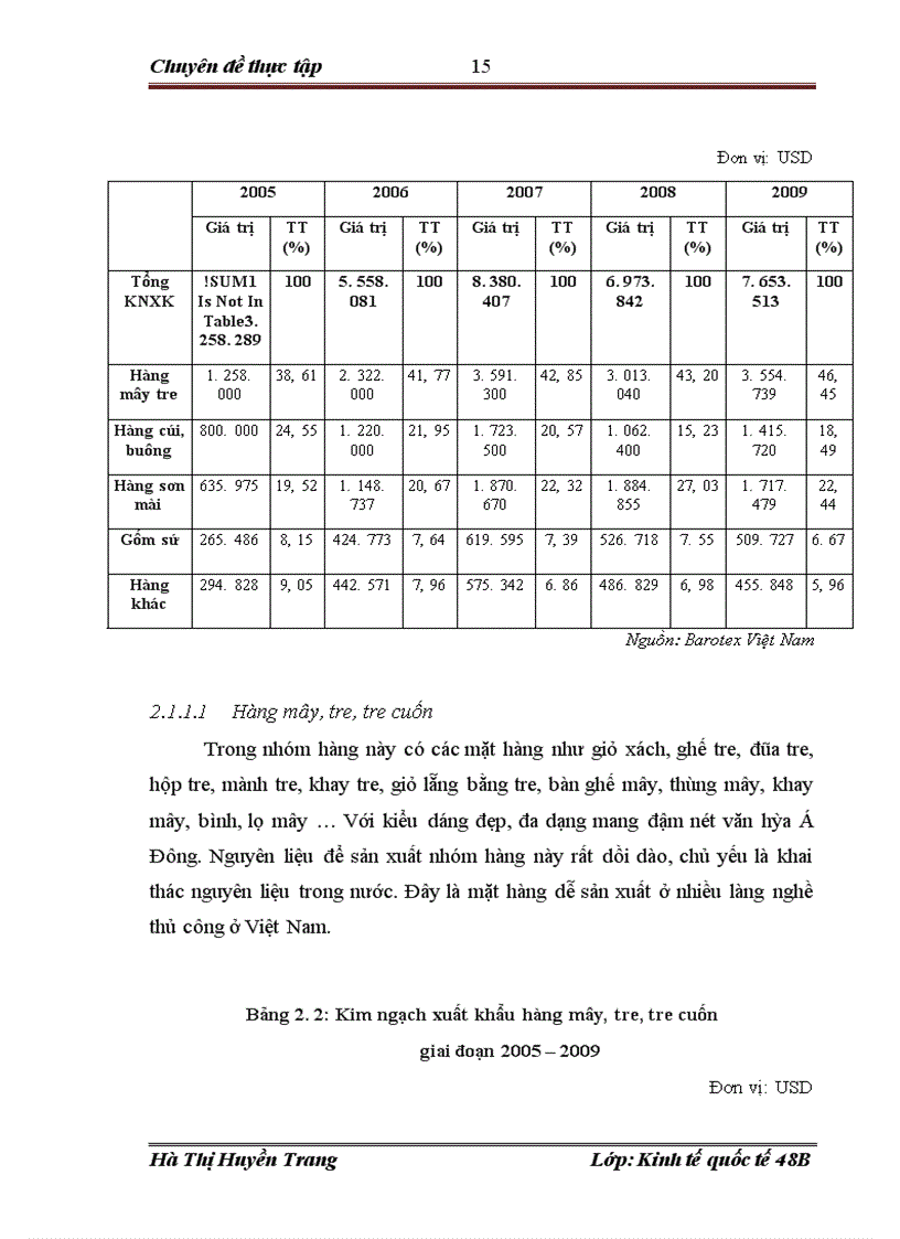 image for page Giải pháp đẩy mạnh xuất khẩu hàng thủ công mỹ nghệ tại Công ty cổ phần xuất nhập khẩu mây tre Việt Nam