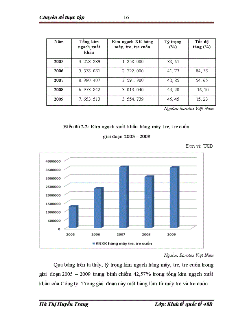 image for page Giải pháp đẩy mạnh xuất khẩu hàng thủ công mỹ nghệ tại Công ty cổ phần xuất nhập khẩu mây tre Việt Nam