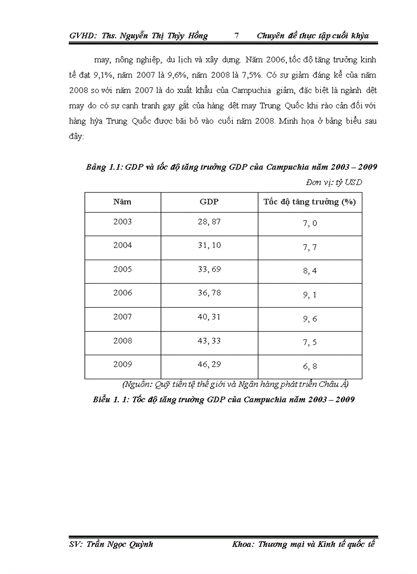image for page Thúc đẩy xuất khẩu hàng hóa Việt Nam sang thị trường Campuchia