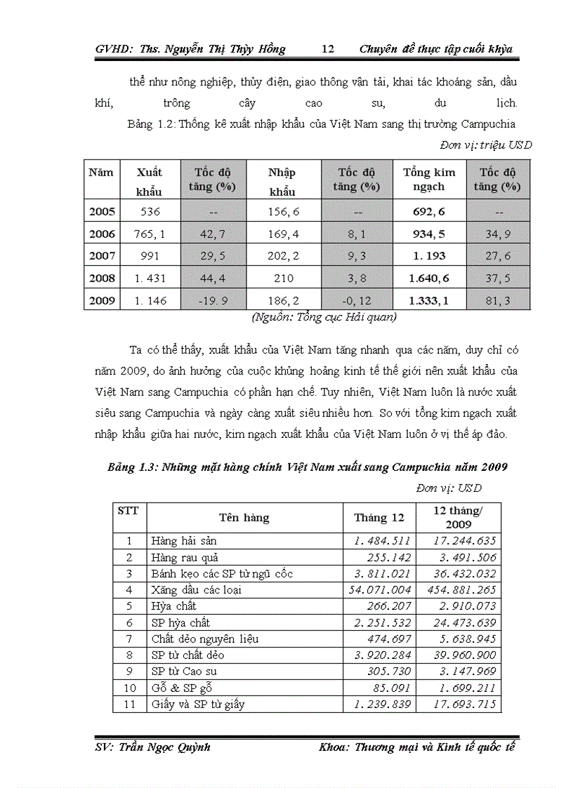 image for page Thúc đẩy xuất khẩu hàng hóa Việt Nam sang thị trường Campuchia