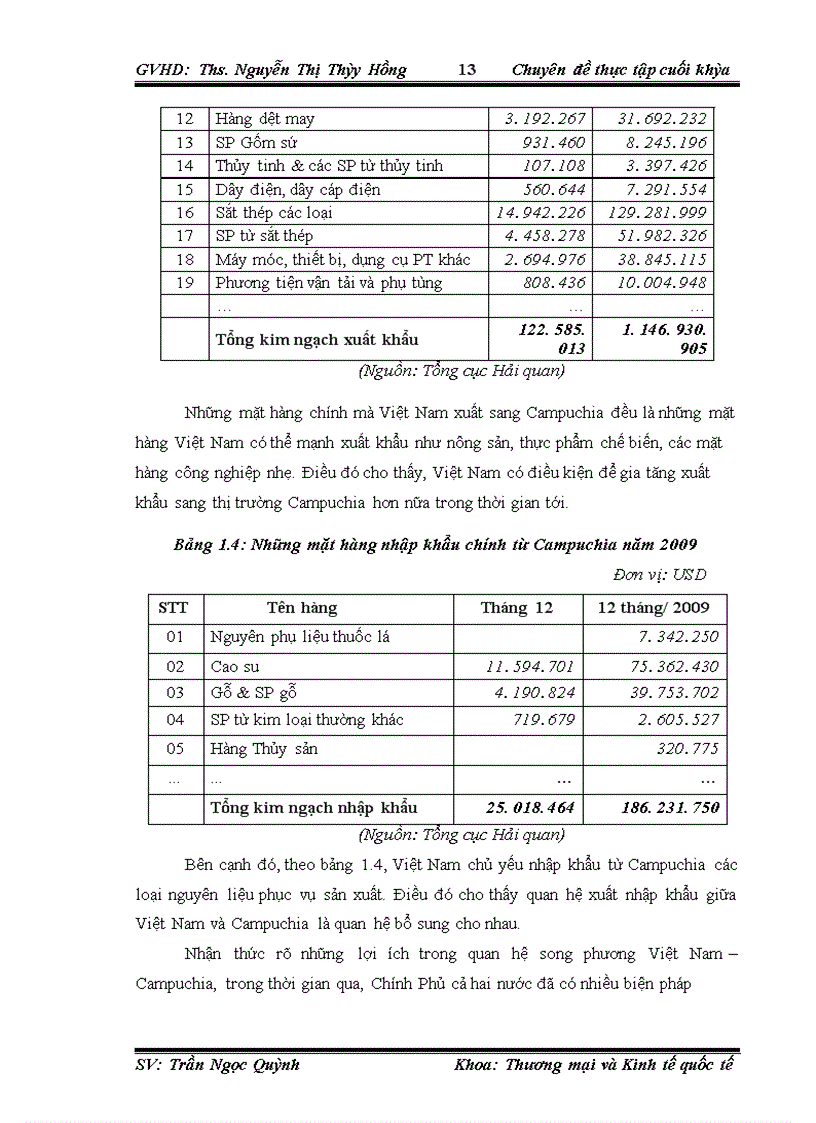 image for page Thúc đẩy xuất khẩu hàng hóa Việt Nam sang thị trường Campuchia