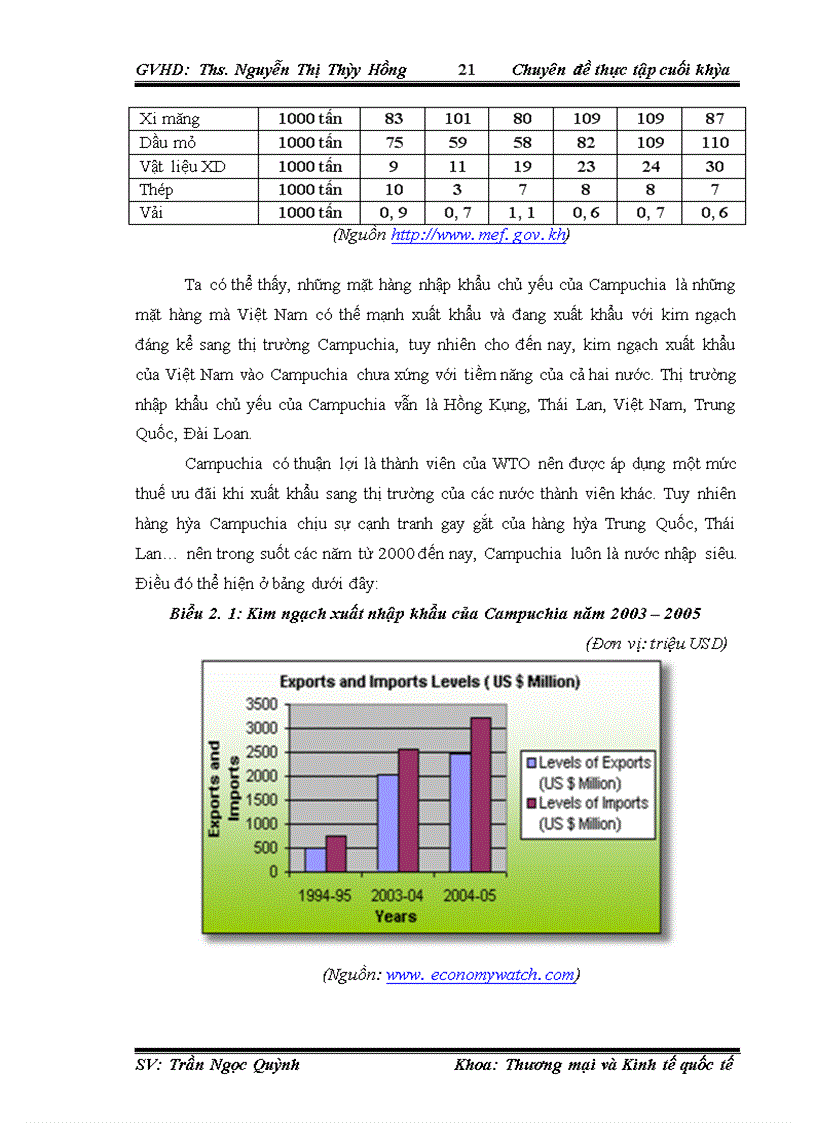 image for page Thúc đẩy xuất khẩu hàng hóa Việt Nam sang thị trường Campuchia