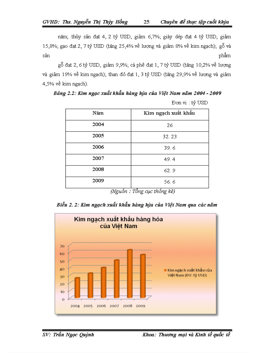 image for page Thúc đẩy xuất khẩu hàng hóa Việt Nam sang thị trường Campuchia