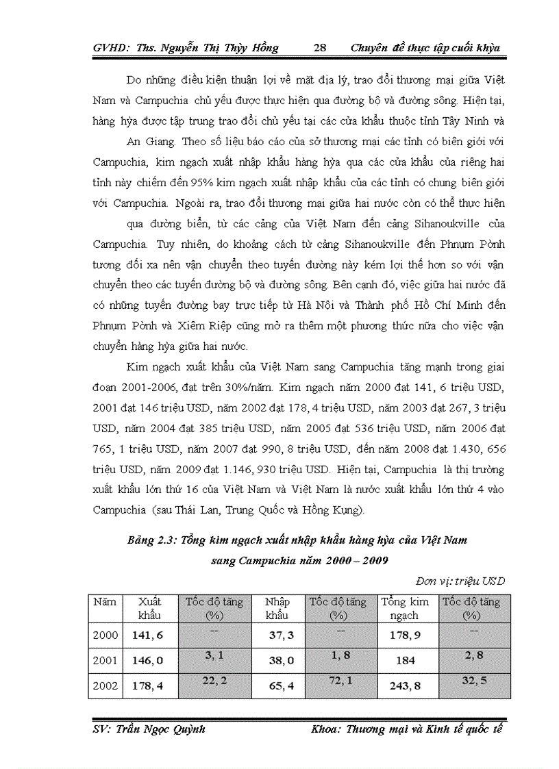 image for page Thúc đẩy xuất khẩu hàng hóa Việt Nam sang thị trường Campuchia