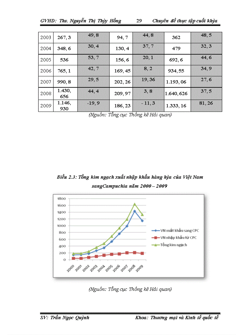 image for page Thúc đẩy xuất khẩu hàng hóa Việt Nam sang thị trường Campuchia