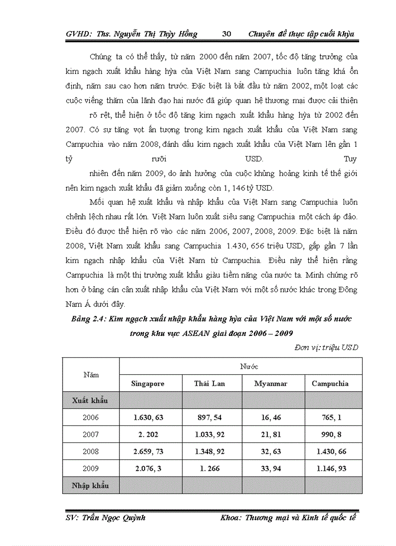 image for page Thúc đẩy xuất khẩu hàng hóa Việt Nam sang thị trường Campuchia