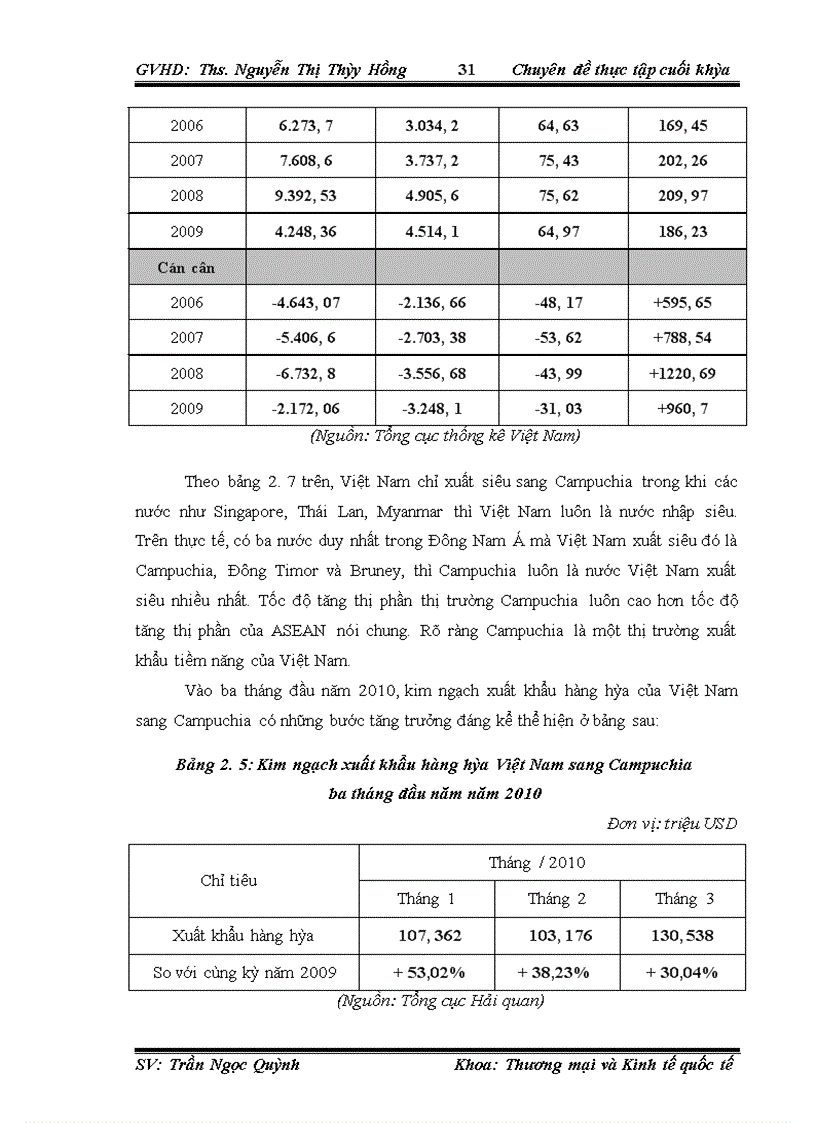 image for page Thúc đẩy xuất khẩu hàng hóa Việt Nam sang thị trường Campuchia