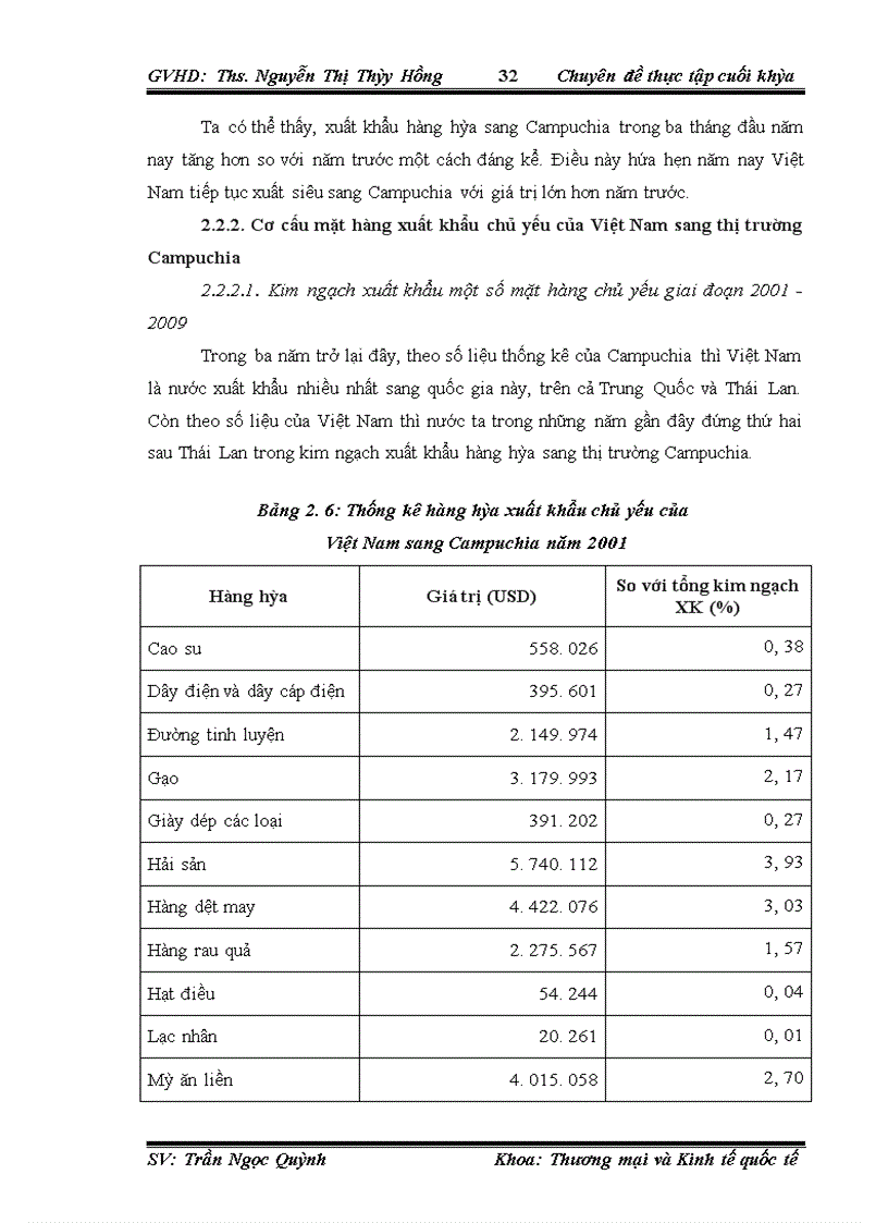 image for page Thúc đẩy xuất khẩu hàng hóa Việt Nam sang thị trường Campuchia