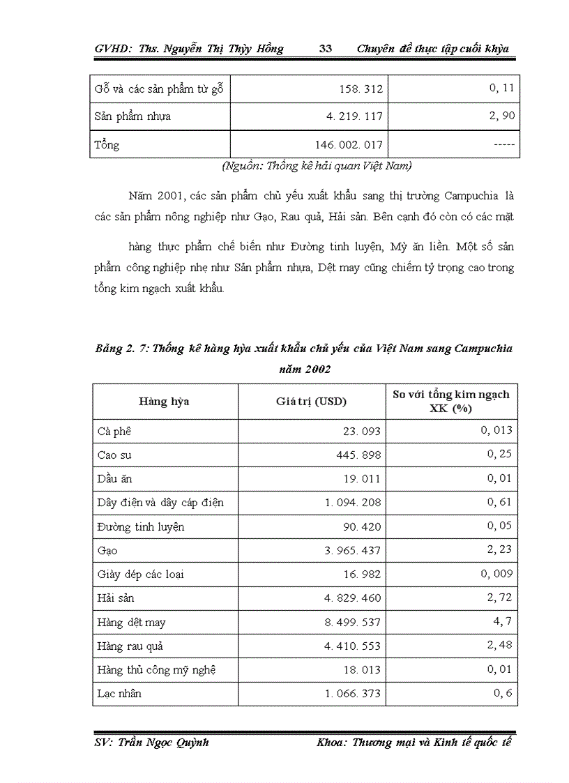 image for page Thúc đẩy xuất khẩu hàng hóa Việt Nam sang thị trường Campuchia