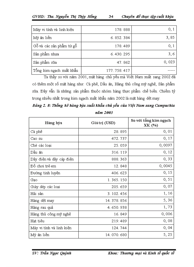 image for page Thúc đẩy xuất khẩu hàng hóa Việt Nam sang thị trường Campuchia