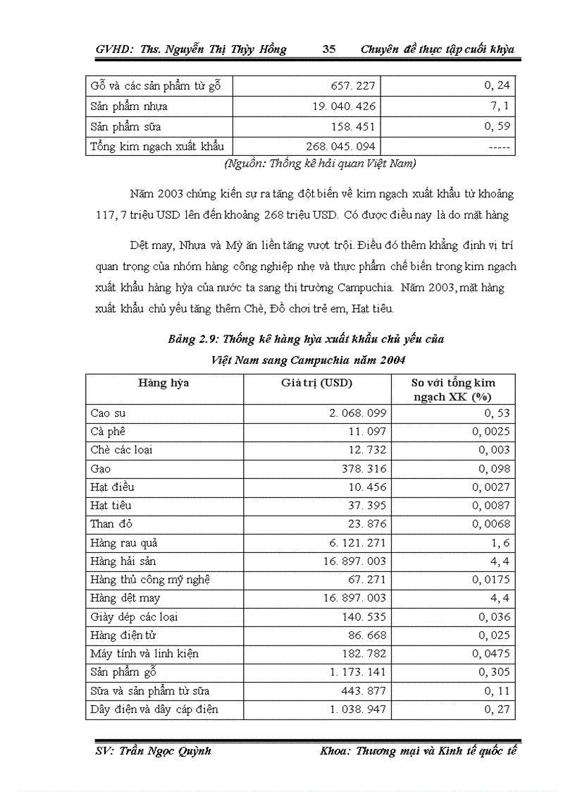 image for page Thúc đẩy xuất khẩu hàng hóa Việt Nam sang thị trường Campuchia
