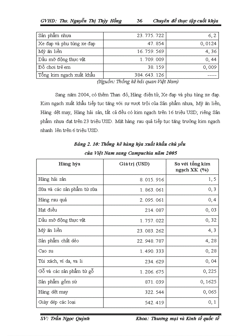 image for page Thúc đẩy xuất khẩu hàng hóa Việt Nam sang thị trường Campuchia