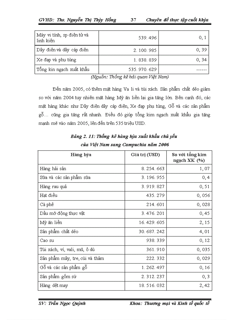 image for page Thúc đẩy xuất khẩu hàng hóa Việt Nam sang thị trường Campuchia